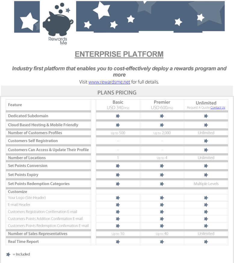 Rewards Me - Enterprise Plans - 2022